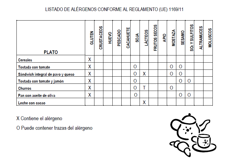 Alérgenos